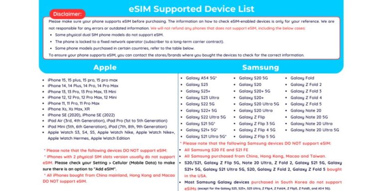 Japan: Esim Unlimited Data Plan