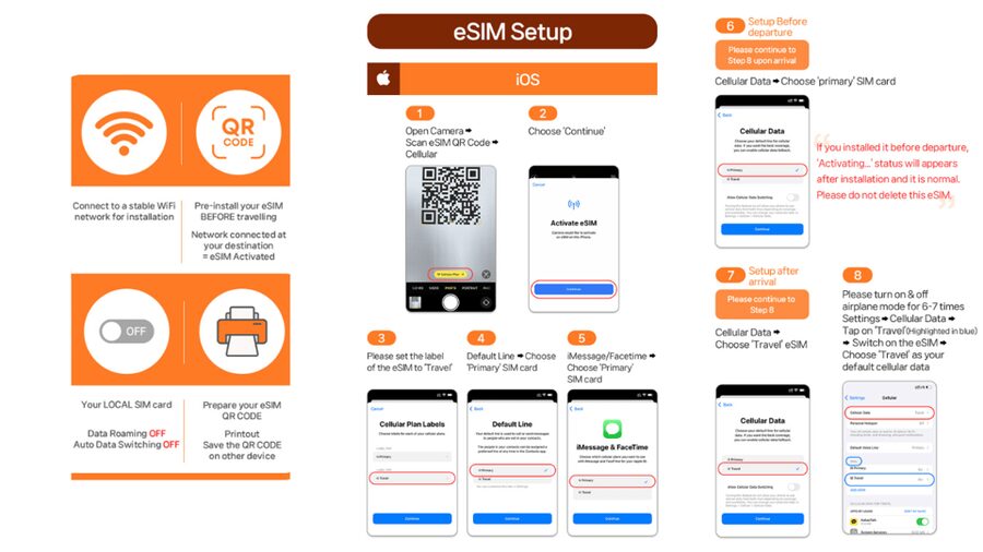 Japan: eSIM with Unlimited Local 4G/5G Data - What this Japan eSIM actually provides