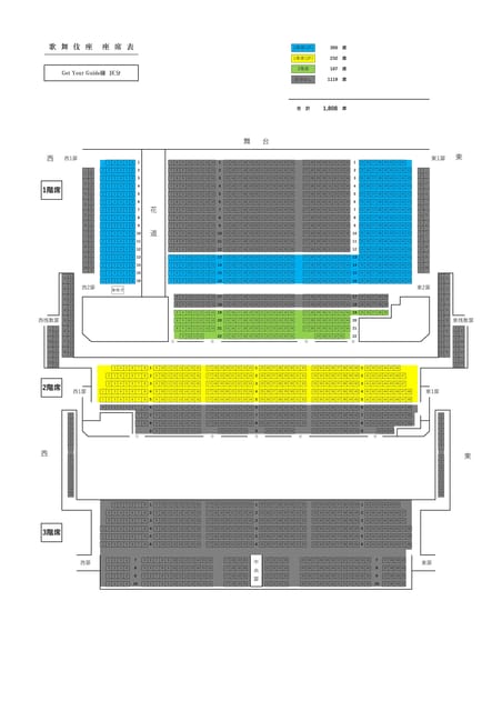 Tokyo: KABUKI Show at Kabukiza Theatre Admission Ticket - The stage, music, and costumes carry the show