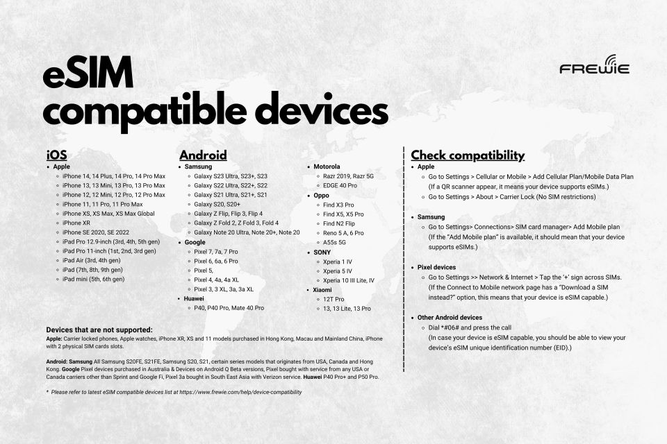 Hiroshima (Japan) Data Esim : 0.5gb to 5gb/Daily - 30 Days - Esim Features and Compatibility