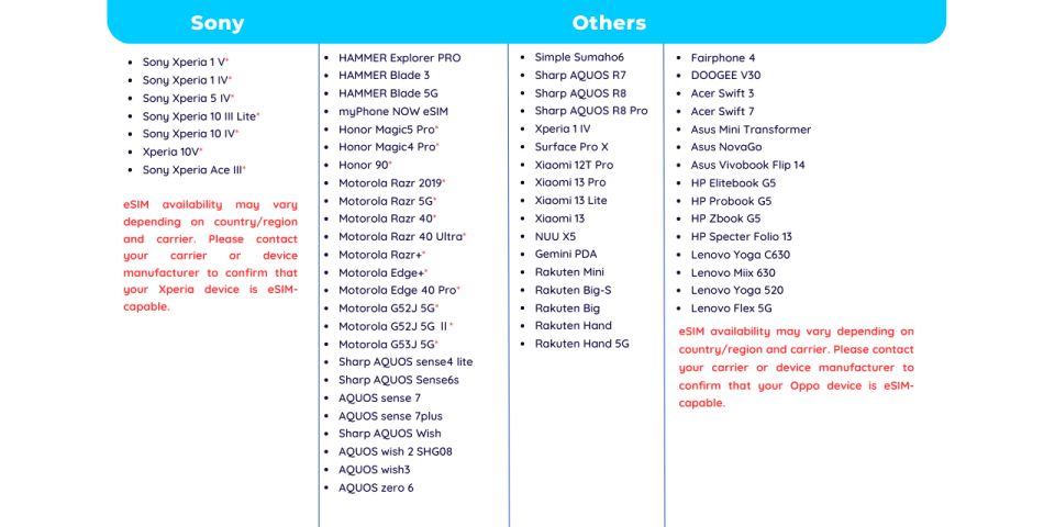 Japan: Esim Unlimited Data Plan - Important Considerations