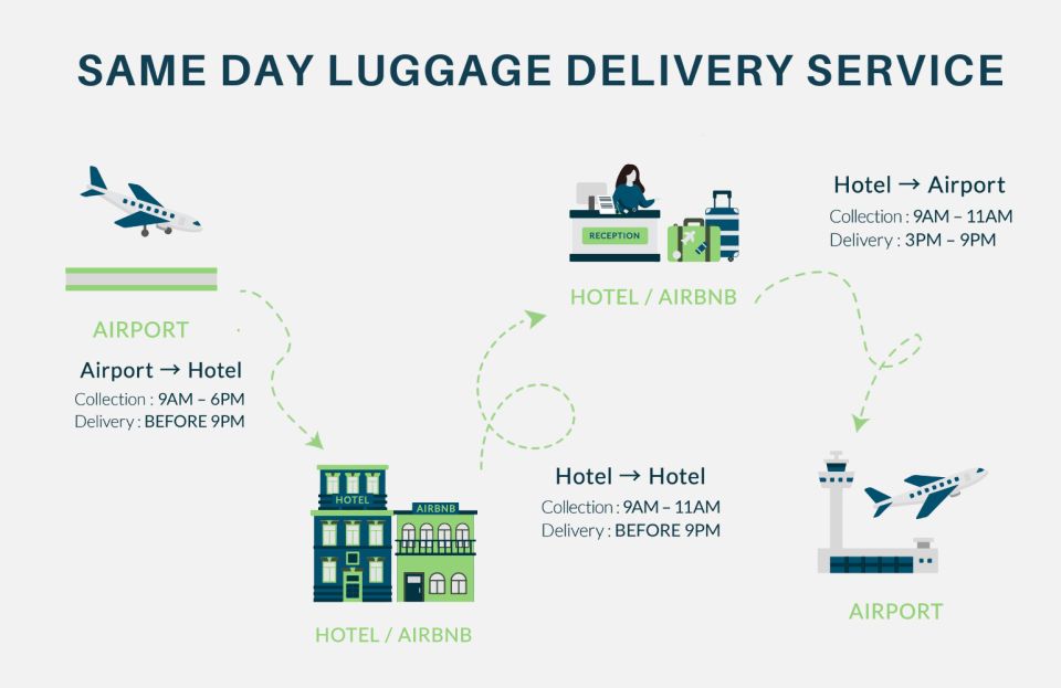 Tokyo: Same-Day Luggage Delivery To/From Airport - Participant & Date Selection