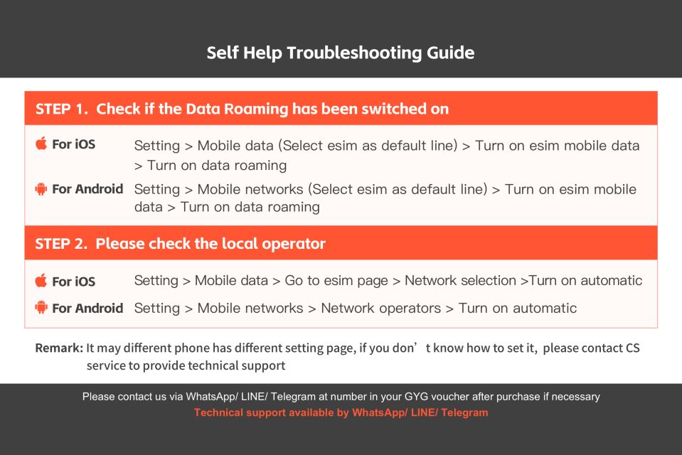 Japan: Esim Mobile Data Plan - Conclusion