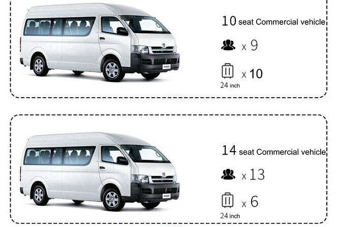 Kansai KIX Pick up or Drop off Service⇋Kyoto Urban Area - Directions