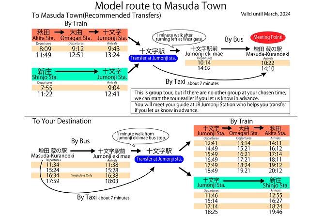 Walking Tour of Wealthy Merchants Storehouses in Akita - Frequently Asked Questions