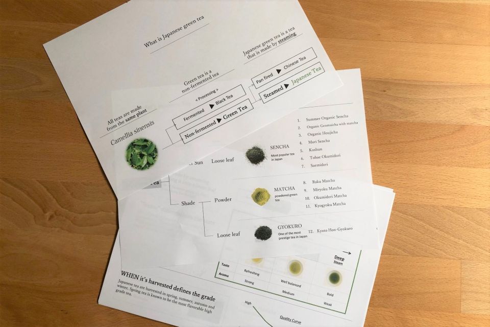 Authentic Japanese Tea Tasting: Sencha, Matcha and Gyokuro - Recap