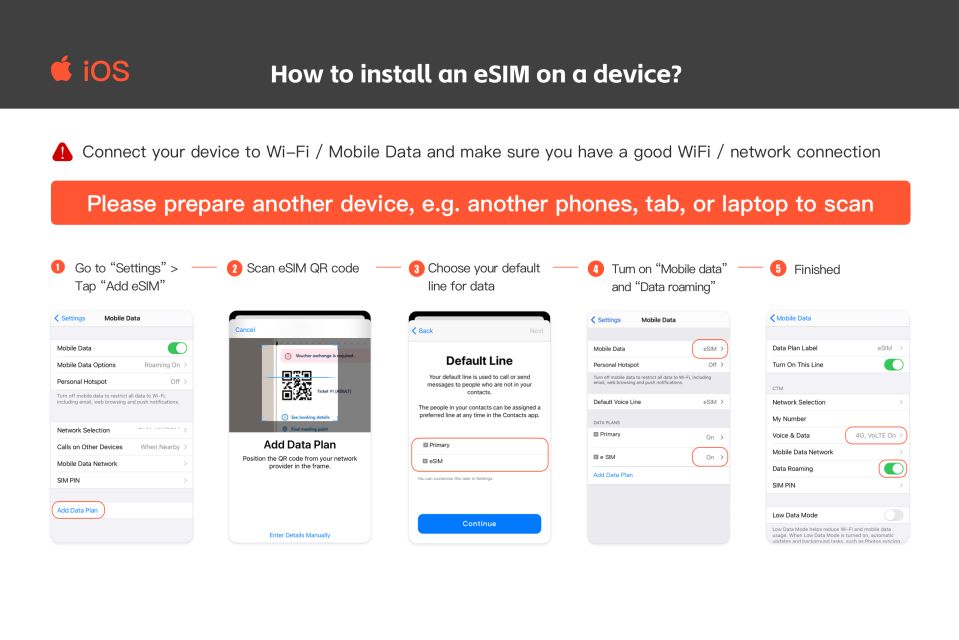 Japan: Esim Mobile Data Plan - Key Takeaways